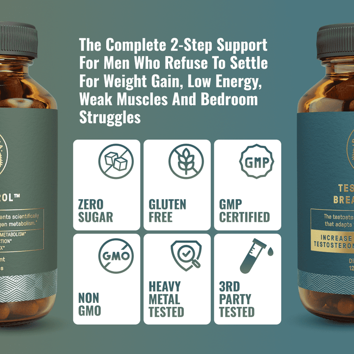 Testosterone Breakthrough™