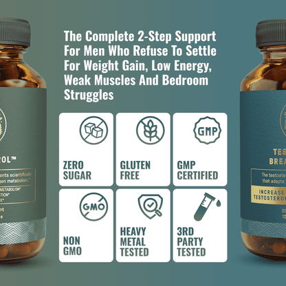 Testosterone Breakthrough™